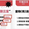 双11消费数据显示：男人消费力首次超过宠物狗