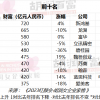 94岁的邝肖卿首次成为中国女首富