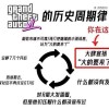 一条R星官推，让全世界玩家“提前过年”