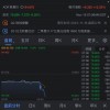 阿里巴巴：盒马首次公开募股计划已暂停 股价跌近8%