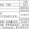 中国手机7年巨变 年出口量比巅峰期少5亿部