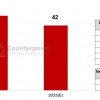 手机界的巨无霸 三星在全球42个市场位居第一