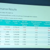 中国最新申威SW26010-Pro处理器性能指标公开展示 全球超算排名第二