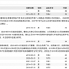 斗鱼成立临时管理委员会 有应用市场无法下载App