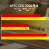 龙芯3A6000在2.5GHz同频下性能已超越Intel 14代酷睿i3