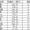 美股周三：拼多多收涨近2% 市值距阿里仅约18亿美元