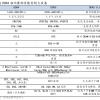 “具备革命意义”的内存架构 三星等存储大厂力推DDR5产品