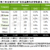 DDR4/DDR5集体大涨价 三星等存储大厂态度明确：将继续减产