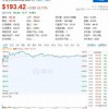 苹果股价创4个月新高 市值再次突破3万亿美元