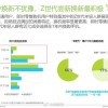 出货量大涨60% 中国智能手机市场正在复苏