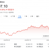 上市股票市值超越港交所 印度最大交易所NSE跻身全球第七
