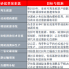 联合国气候大会进入攻坚阶段 化石燃料的未来仍是争论焦点