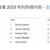 Google公布2023热搜榜：巴以冲突、《奥本海默》、AI……