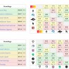 出师不利！《DOTA2》ESL吉隆坡站新LGD遭淘汰