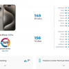 iPhone 15 Pro前摄DXOMARK得分149分 全球排行第一