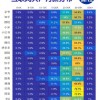 国内互联网大厂月薪一览：华为超50%员工月薪3-5万