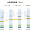 2023未保进展报告：游戏偏好位居第六，未成年消费进一步降低