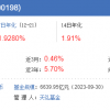 银行3年定期存款利率进入“1时代” 与余额宝相差无几
