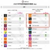 “出海四小龙”海外狂飙 2023跨境电商风起云涌