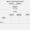 宁夏：虚拟电厂入市 交易流程公布