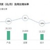 月薪下降、消费降级 2023年数字科技行业“996”现象逐渐消失