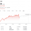Wedbush：微软股价还能再涨20% AI就是其“iPhone时刻”