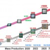 多芯片封装+1nm加持，2030年万亿级芯片时代到来