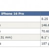 iPhone 16系列尺寸曝光 首次逼近7英寸