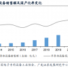 2023年，半导体设备国产化进展如何？