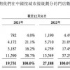 蜜雪冰城、古茗同日递交招股书 新茶饮卷向港交所