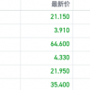 苹果概念港股齐挫高伟电子跌超7% 机构看衰iPhone销量并警告需求放缓