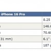 iPhone 16 Pro渲染图：尺寸增大、新增一枚视频拍摄按键