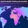 PlayStation公开23个国家2023年最受欢迎游戏