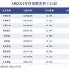 谁在宁德时代的山顶站岗