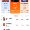 《热辣滚烫》大年初一上映 贾玲为其减肥100斤