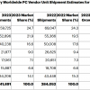 2023年是PC行业史上最糟糕的一年 但有理由对今年持乐观态度