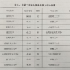 最新中国大学海外网络传播力建设报告：清华北大港大排名前三
