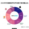 iPhone成了去年中国最畅销的手机 平均售价超7000元