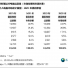 PC连续七个季度同比下滑终结 联想、惠普等终于等来了换机潮