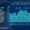 Canalys：预计到2027年AI PC出货量将超过1.7亿台