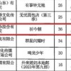 《仙剑六祈今朝》电视剧获批 本月有望开播