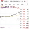 日股创34年来新高 日经ETF被买爆 超高溢价还有人追