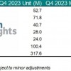TechInsights：预计2023年全球智能手机出货量11.52亿部 同比下降3.8%