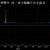 走势巨震暗示风险 中国华夏日经ETF宣布临时停牌