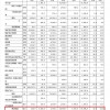 2023年中国芯片进口额大跌15.4% 原因何在？