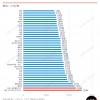 全球国家工时对比 中国每周人均工作49小时