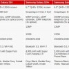 三星官网提前上架Galaxy S24系列 顶配售价过万