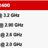 三星Exynos 2400 CPU细节公布：10核心组合 最高频率3.2GHz