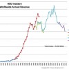 硬盘行业表现回顾：近70年来的厂商财务数据图表