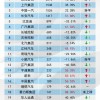 2023中国汽车整车集团发明专利公布公布